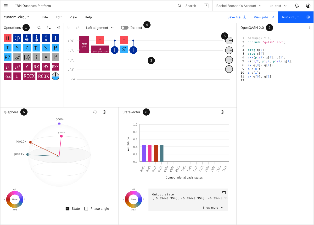 IBM Quantum Composer: the operations palette, a four-qubit circuit on the canvas, the OpenQASM code, and the Q-sphere and statevector views