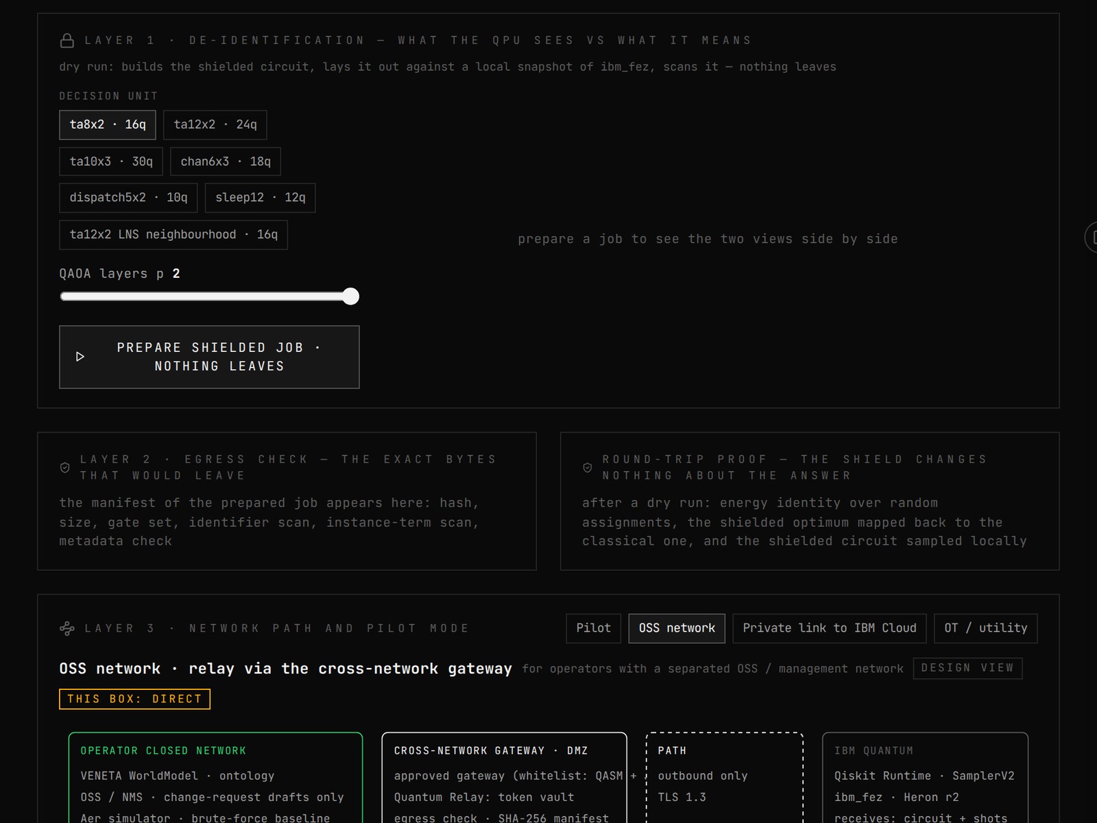 The VENETA Sentinel screen in VENETA WorldModel: shielded job preparation, the egress check and the network path